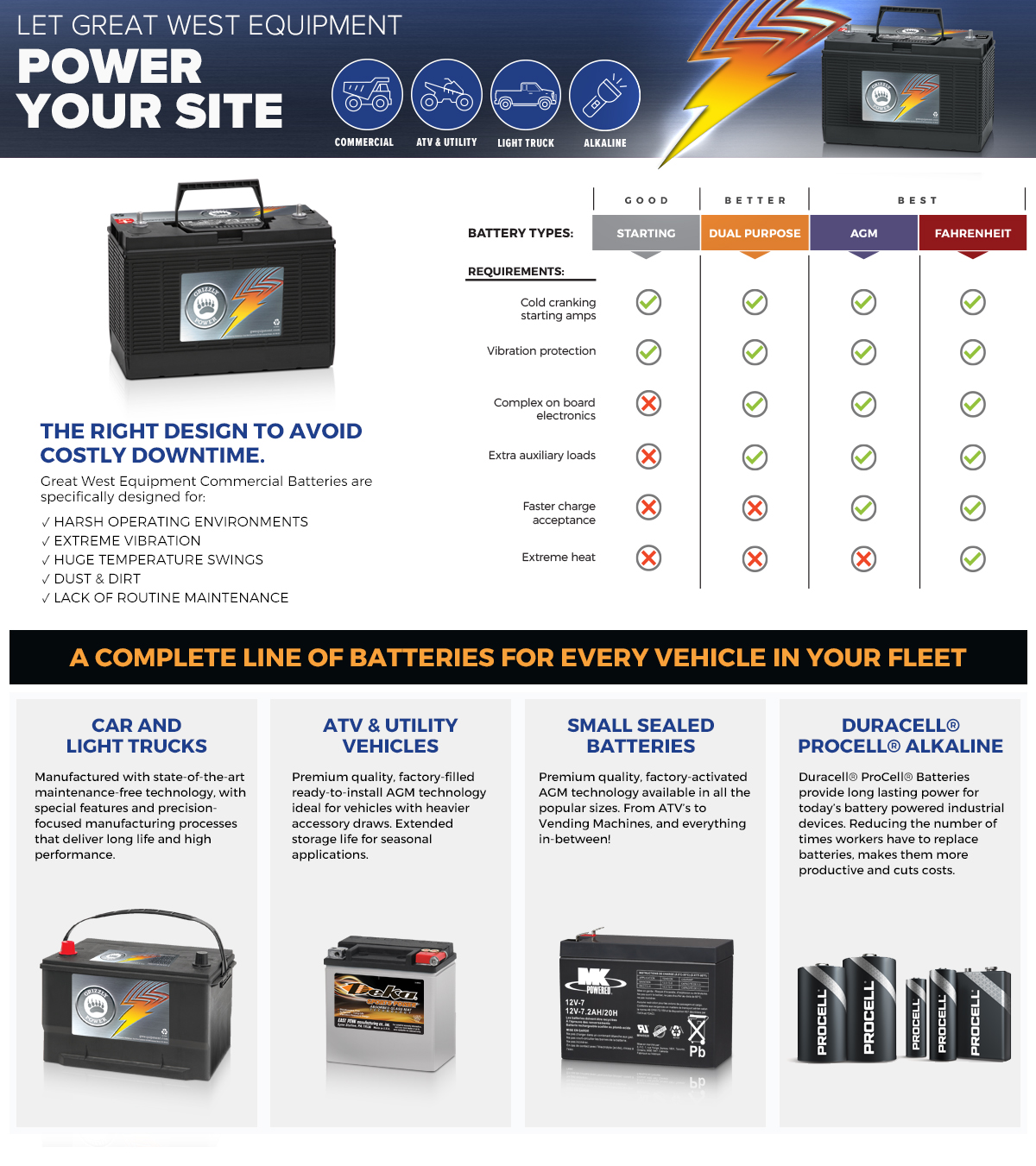 Nors Equipment Used Parts