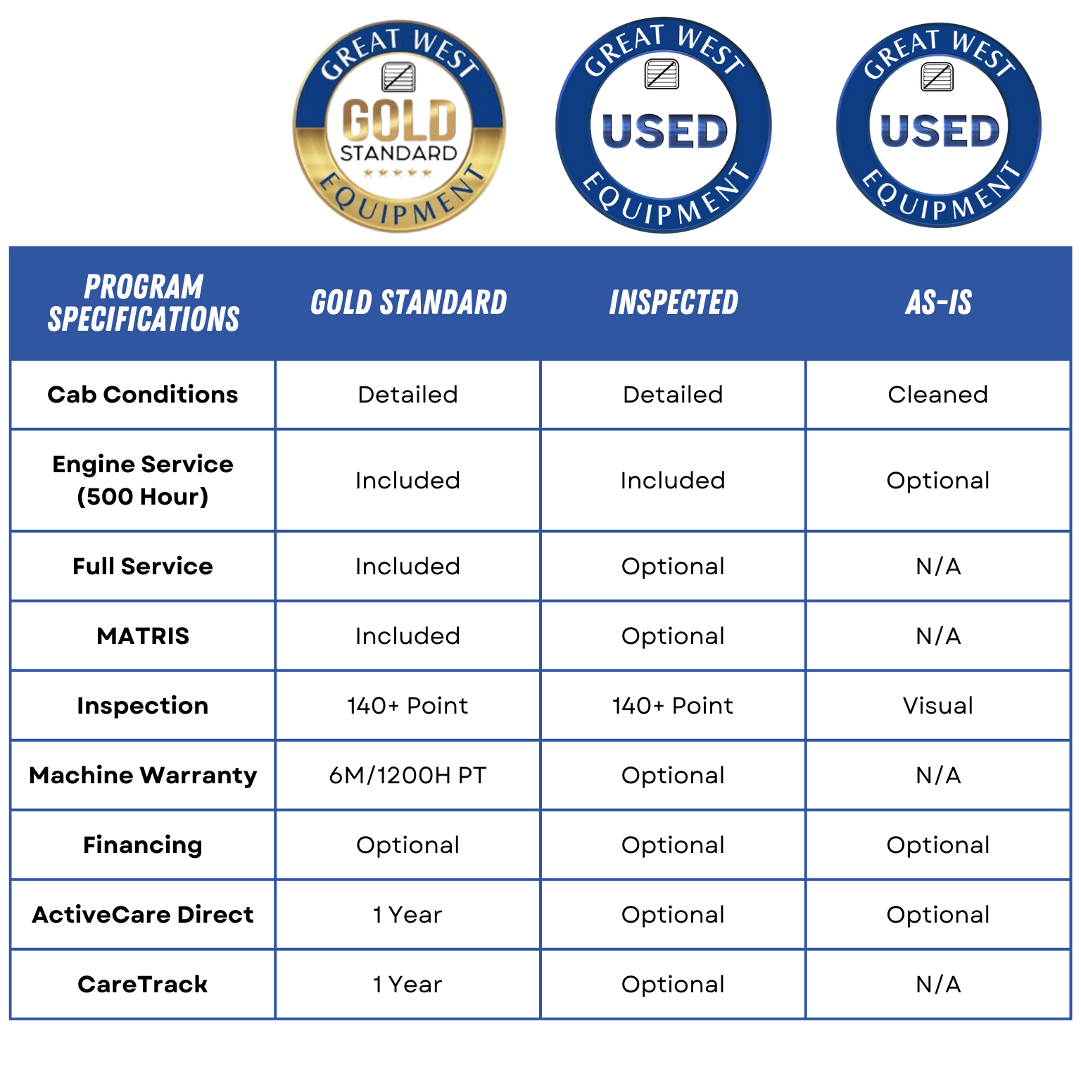 Program Specifications